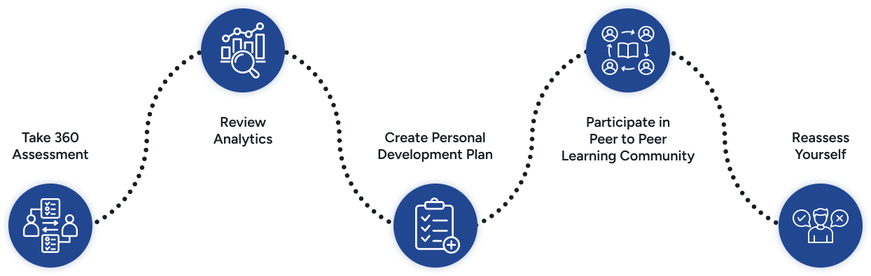 How It Works Infograph