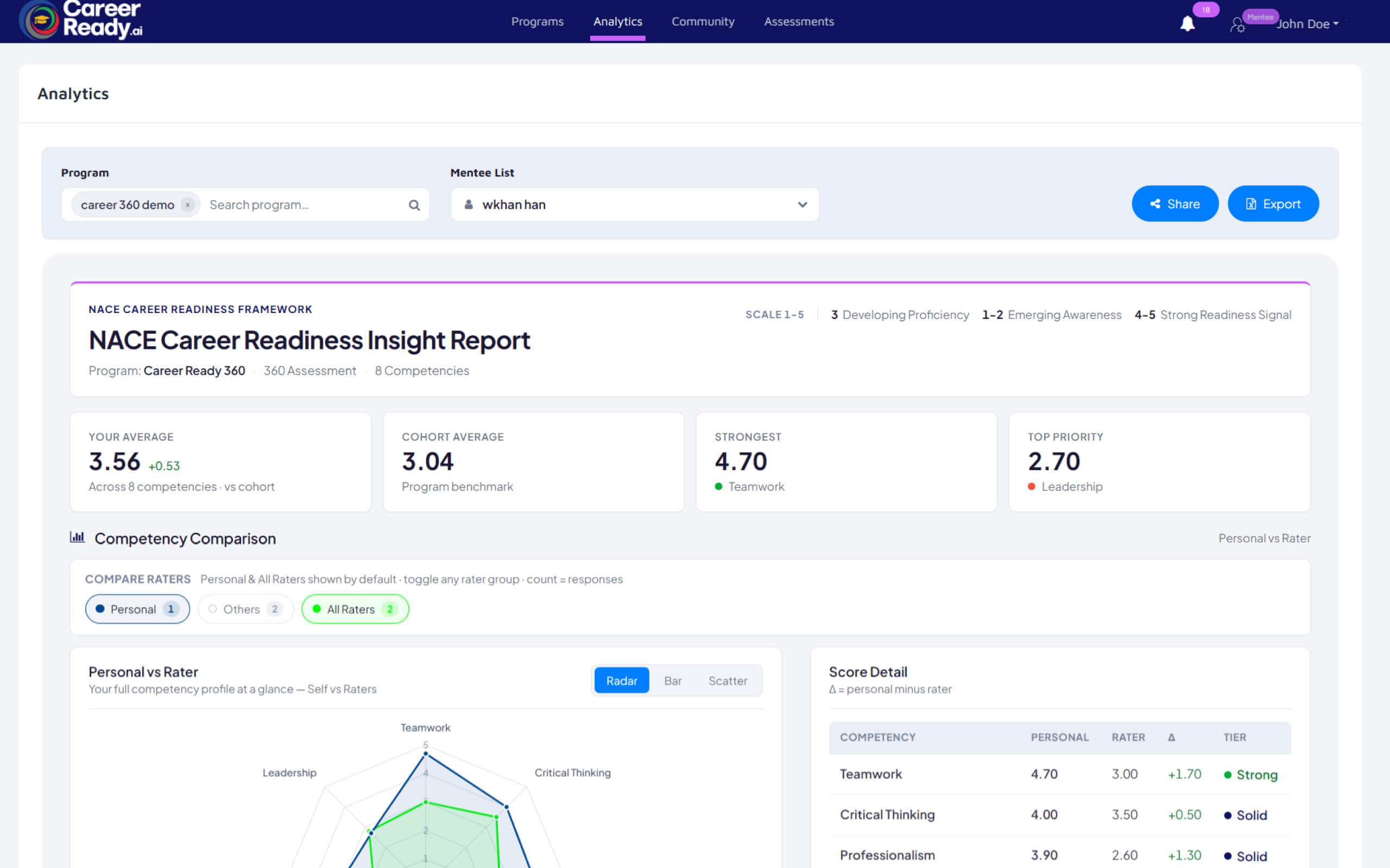 AI Analytics